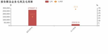 江河集團(tuán) 2018年歸母凈利潤同比增長30.5 ,建筑裝飾業(yè)務(wù)貢獻(xiàn)利潤