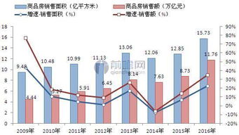 十三五 市場前瞻 商品房銷售再創(chuàng)新高 住宅裝飾市場火爆