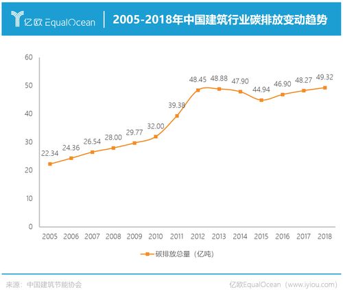 把 太陽 和 風(fēng) 裝進(jìn)房子里 清潔能源成為建筑業(yè)碳中和催化劑